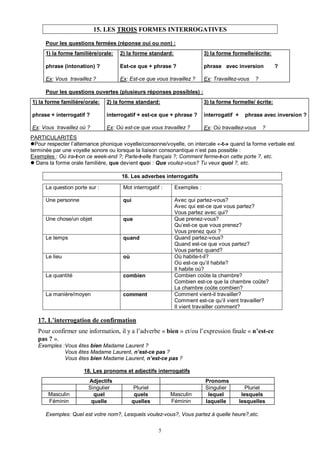 5
15. LES TROIS FORMES INTERROGATIVES
Pour les questions fermées (réponse oui ou non) :
1) la forme familière/orale:
phrase (intonation) ?
Ex: Vous travaillez ?
2) la forme standard:
Est-ce que + phrase ?
Ex: Est-ce que vous travaillez ?
3) la forme formelle/écrite:
phrase avec inversion ?
Ex: Travaillez-vous ?
Pour les questions ouvertes (plusieurs réponses possibles) :
1) la forme familière/orale:
phrase + interrogatif ?
Ex: Vous travaillez où ?
2) la forme standard:
interrogatif + est-ce que + phrase ?
Ex: Où est-ce que vous travaillez ?
3) la forme formelle/ écrite:
interrogatif + phrase avec inversion ?
Ex: Où travaillez-vous ?
PARTICULARITÉS
Pour respecter l’alternance phonique voyelle/consonne/voyelle, on intercale «-t-» quand la forme verbale est
terminée par une voyelle sonore ou lorsque la liaison consonantique n’est pas possible :
Exemples : Où ira-t-on ce week-end ?; Parle-t-elle français ?; Comment ferme-t-on cette porte ?, etc.
Dans la forme orale familière, que devient quoi : Que voulez-vous? Tu veux quoi ?, etc.
16. Les adverbes interrogatifs
La question porte sur : Mot interrogatif : Exemples :
Une personne qui Avec qui partez-vous?
Avec qui est-ce que vous partez?
Vous partez avec qui?
Une chose/un objet que Que prenez-vous?
Qu’est-ce que vous prenez?
Vous prenez quoi ?
Le temps quand Quand partez-vous?
Quand est-ce que vous partez?
Vous partez quand?
Le lieu où Où habite-t-il?
Où est-ce qu’il habite?
Il habite où?
La quantité combien Combien coûte la chambre?
Combien est-ce que la chambre coûte?
La chambre coûte combien?
La manière/moyen comment Comment vient-il travailler?
Comment est-ce qu’il vient travailler?
Il vient travailler comment?
17. L’interrogation de confirmation
Pour confirmer une information, il y a l’adverbe « bien » et/ou l’expression finale « n’est-ce
pas ? ».
Exemples :Vous êtes bien Madame Laurent ?
Vous êtes Madame Laurent, n’est-ce pas ?
Vous êtes bien Madame Laurent, n’est-ce pas ?
18. Les pronoms et adjectifs interrogatifs
Adjectifs Pronoms
Singulier Pluriel Singulier Pluriel
Masculin quel quels Masculin lequel lesquels
Féminin quelle quelles Féminin laquelle lesquelles
Exemples: Quel est votre nom?, Lesquels voulez-vous?, Vous partez à quelle heure?,etc.
 