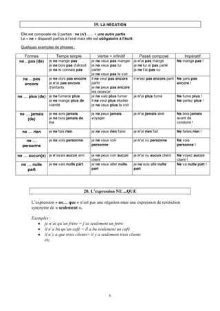 6
19. LA NEGATION
Elle est composée de 2 parties : ne (n’) ….. + une autre partie
Le « ne » disparaît parfois à l’oral mais elle est obligatoire à l’écrit.
Quelques exemples de phrases :
Formes Temps simple Verbe + infinitif Passé composé Impératif
ne…pas (de) je ne mange pas
je ne bois pas d’alcool
je ne le connais pas
je ne veux pas manger
je ne veux pas lui
parler
je ne veux pas le voir
je n’ai pas mangé
je ne lui ai pas parlé
je ne l’ai pas vu
Ne mange pas !
ne …pas
encore
je ne dors pas encore
je n’ai pas encore
d’enfants
il ne veut pas encore
partir
je ne peux pas encore
les recevoir
il n’est pas encore parti Ne pars pas
encore !
ne … plus (de) je ne fumerai plus
je ne mange plus de
viande
je ne vais plus fumer
il ne veut plus étudier
je ne veux plus la voir
je n’ai plus fumé Ne fume plus !
Ne parlez plus !
ne … jamais
(de)
je ne sors jamais
je ne bois jamais de
thé
je ne peux jamais
voyager
je n’ai jamais skié Ne bois jamais
avant de
conduire !
ne … rien je ne fais rien je ne veux rien faire je n’ai rien fait Ne faites rien !
ne …
personne
je ne vois personne je ne veux voir
personne
je n’ai vu personne Ne vois
personne !
ne … aucun(e) je n’avais aucun ami je ne peux voir aucun
client
je n’ai vu aucun client Ne voyez aucun
client !
ne … nulle
part
je ne vais nulle part je ne veux aller nulle
part
je ne suis allé nulle
part
Ne va nulle part !
20. L’expression NE ...QUE
L’expression « ne… que » n’est pas une négation mais une expression de restriction
synonyme de « seulement ».
Exemples :
• je n’ai qu’un frère = j’ai seulement un frère
• il n’a bu qu’un café = il a bu seulement un café
• il n’y a que trois clients= il y a seulement trois clients
etc.
 