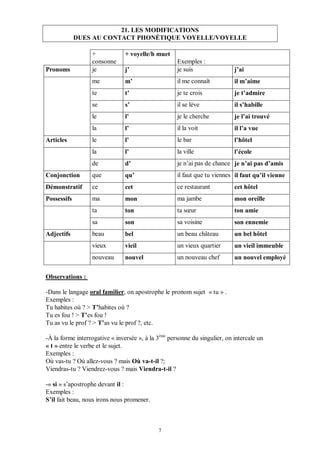 7
21. LES MODIFICATIONS
DUES AU CONTACT PHONÉTIQUE VOYELLE/VOYELLE
+
consonne
+ voyelle/h muet
Exemples :
Pronoms je j’ je suis j’ai
me m’ il me connaît il m’aime
te t’ je te crois je t’admire
se s’ il se lève il s’habille
le l’ je le cherche je l’ai trouvé
la l’ il la voit il l’a vue
Articles le l’ le bar l’hôtel
la l’ la ville l’école
de d’ je n’ai pas de chance je n’ai pas d’amis
Conjonction que qu’ il faut que tu viennes il faut qu’il vienne
Démonstratif ce cet ce restaurant cet hôtel
Possessifs ma mon ma jambe mon oreille
ta ton ta sœur ton amie
sa son sa voisine son ennemie
Adjectifs beau bel un beau château un bel hôtel
vieux vieil un vieux quartier un vieil immeuble
nouveau nouvel un nouveau chef un nouvel employé
Observations :
-Dans le langage oral familier, on apostrophe le pronom sujet « tu » .
Exemples :
Tu habites où ? > T’habites où ?
Tu es fou ! > T’es fou !
Tu as vu le prof ? > T’as vu le prof ?, etc.
-À la forme interrogative « inversée », à la 3ème
personne du singulier, on intercale un
« t » entre le verbe et le sujet.
Exemples :
Où vas-tu ? Où allez-vous ? mais Où va-t-il ?;
Viendras-tu ? Viendrez-vous ? mais Viendra-t-il ?
-« si » s’apostrophe devant il :
Exemples :
S’il fait beau, nous irons nous promener.
 