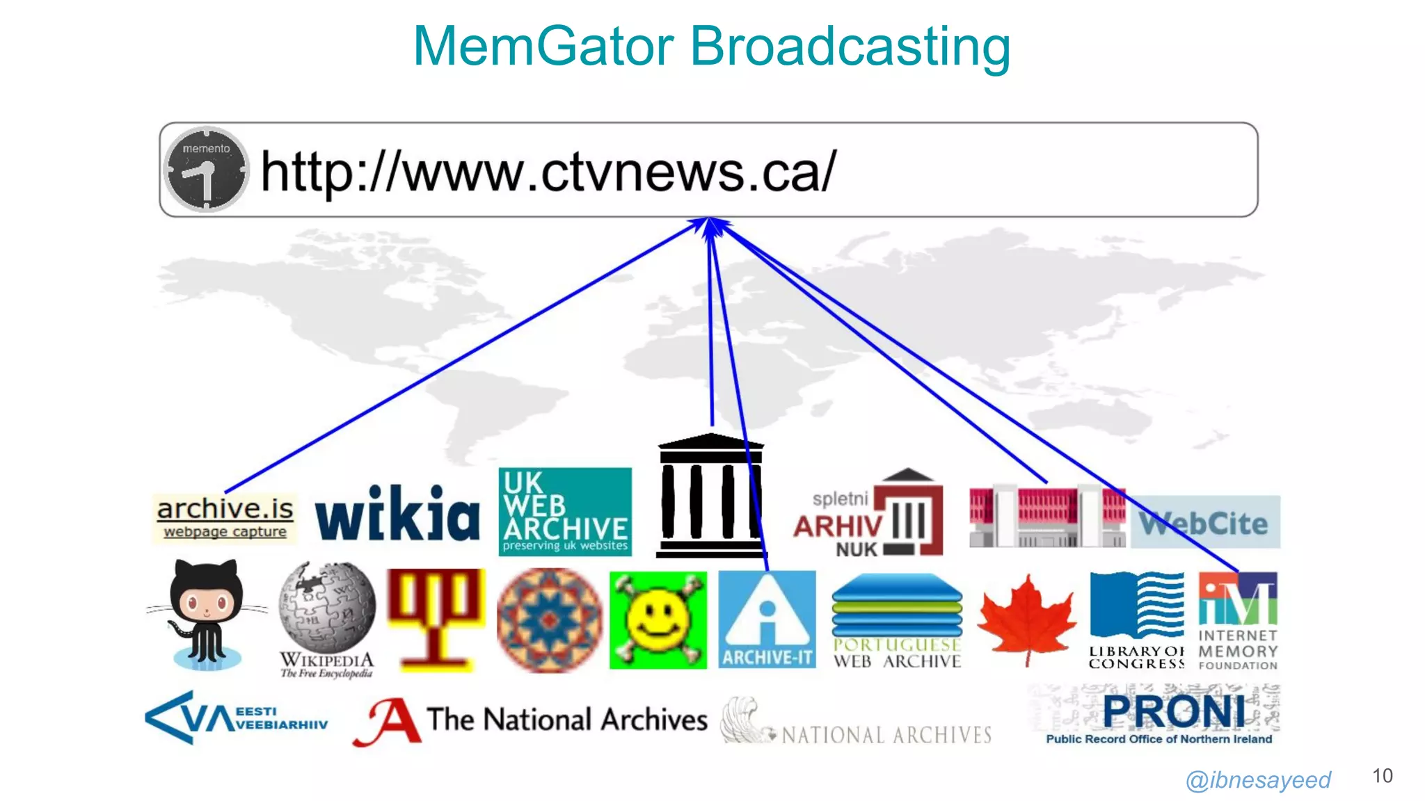 @ibnesayeed
MemGator Broadcasting
10
 