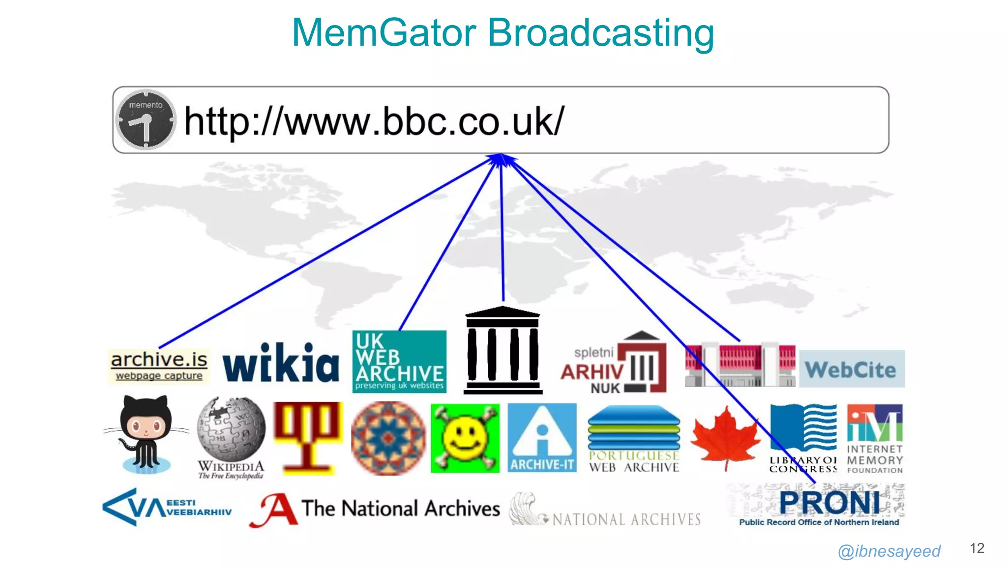 @ibnesayeed
MemGator Broadcasting
12
 