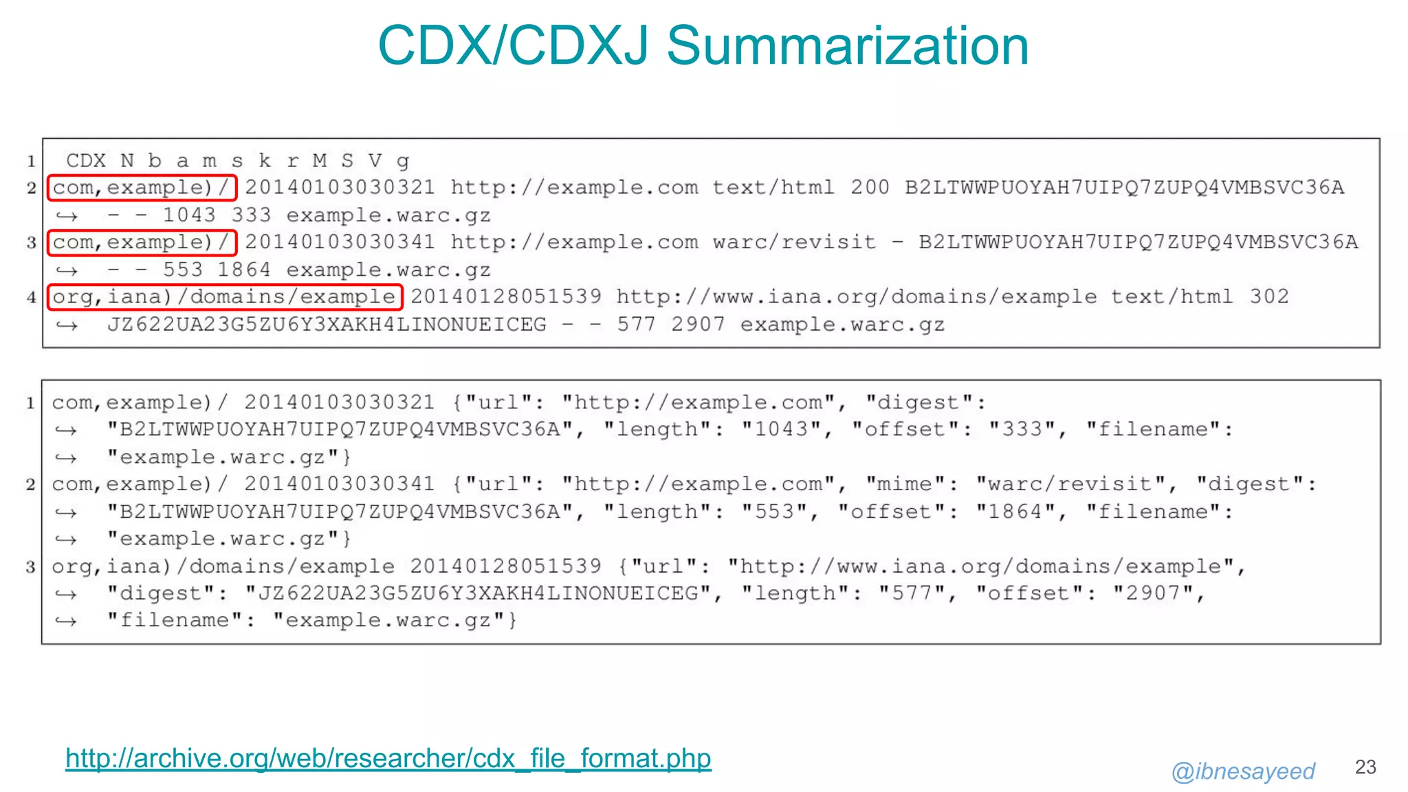 @ibnesayeed
CDX/CDXJ Summarization
23
http://archive.org/web/researcher/cdx_file_format.php
 