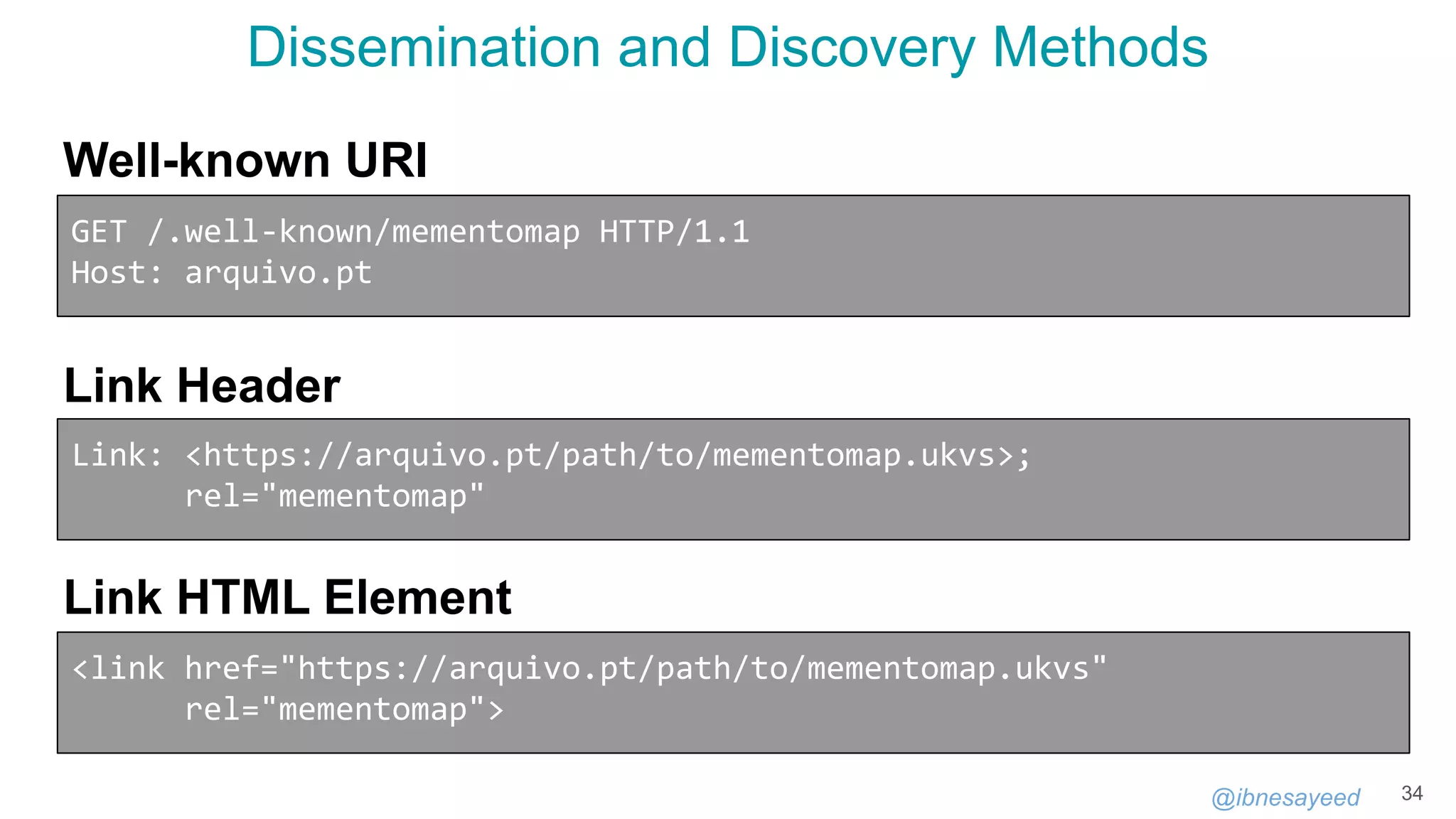 @ibnesayeed
Dissemination and Discovery Methods
34
GET /.well-known/mementomap HTTP/1.1
Host: arquivo.pt
Link: <https://arquivo.pt/path/to/mementomap.ukvs>;
rel="mementomap"
<link href="https://arquivo.pt/path/to/mementomap.ukvs"
rel="mementomap">
Well-known URI
Link Header
Link HTML Element
 