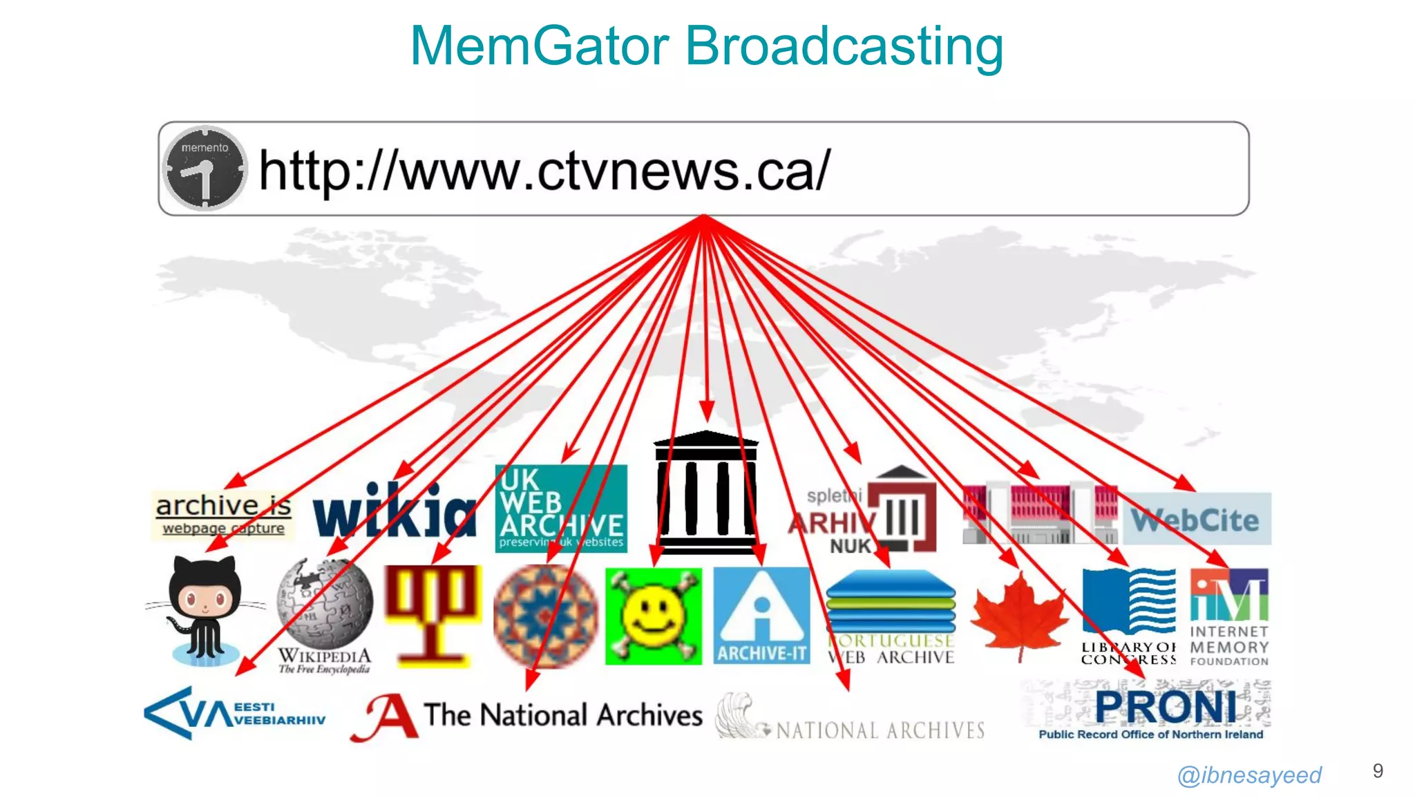 @ibnesayeed
MemGator Broadcasting
9
 