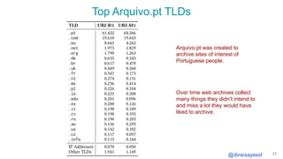 @ibnesayeed
Top Arquivo.pt TLDs
17
Arquivo.pt was created to
archive sites of interest of
Portuguese people.
Over time web archives collect
many things they didn’t intend to
and miss a lot they would have
liked to archive.
 