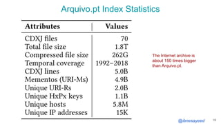 @ibnesayeed
Arquivo.pt Index Statistics
16
The Internet archive is
about 150 times bigger
than Arquivo.pt.
 