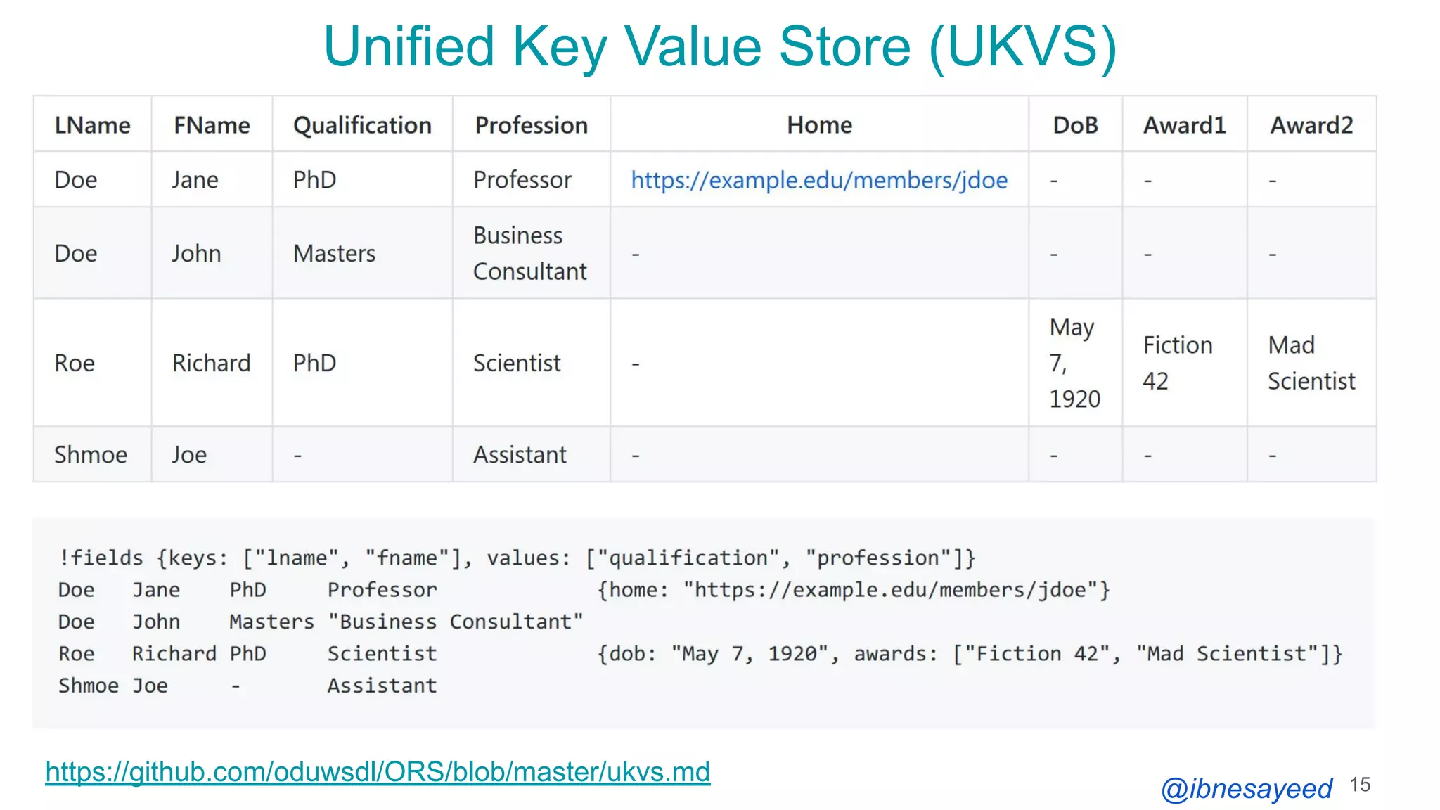 @ibnesayeed
Unified Key Value Store (UKVS)
15
https://github.com/oduwsdl/ORS/blob/master/ukvs.md
 