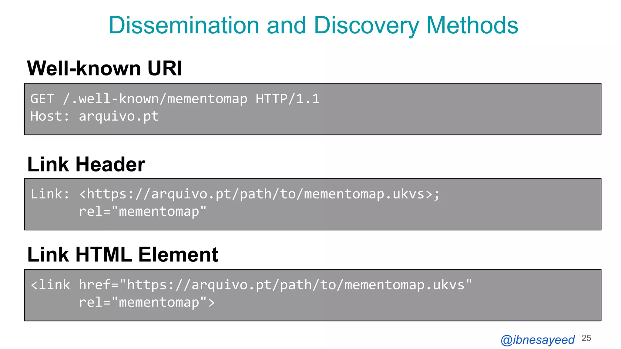 @ibnesayeed
Dissemination and Discovery Methods
25
GET /.well-known/mementomap HTTP/1.1
Host: arquivo.pt
Link: <https://arquivo.pt/path/to/mementomap.ukvs>;
rel="mementomap"
<link href="https://arquivo.pt/path/to/mementomap.ukvs"
rel="mementomap">
Well-known URI
Link Header
Link HTML Element
 