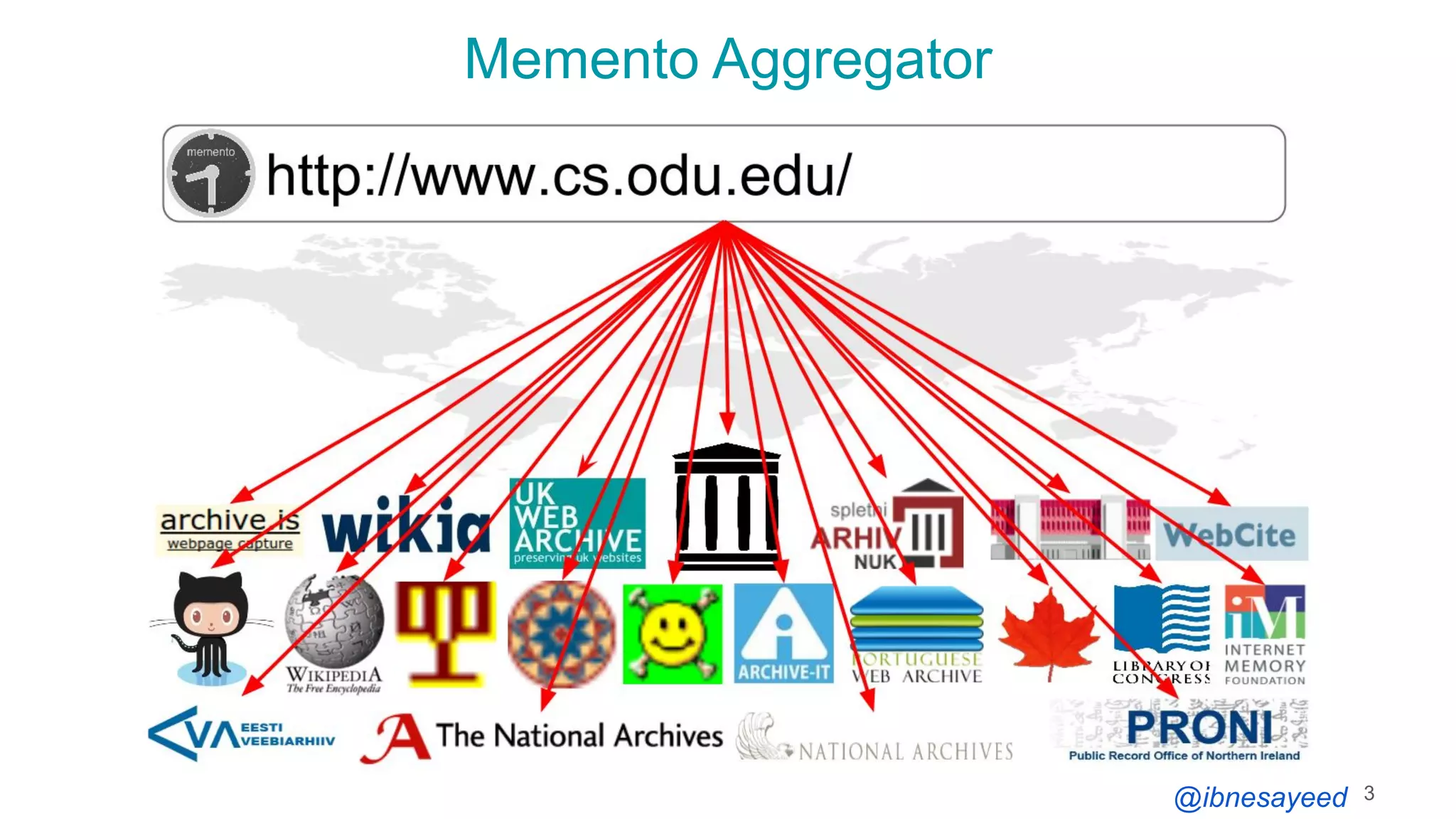 @ibnesayeed
Memento Aggregator
3
 