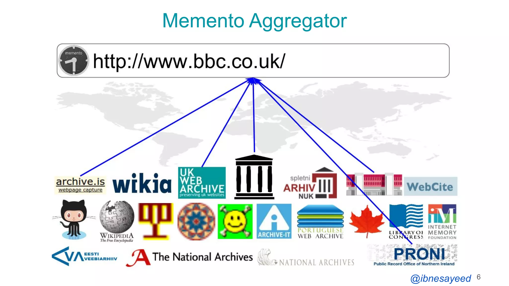@ibnesayeed
Memento Aggregator
6
 