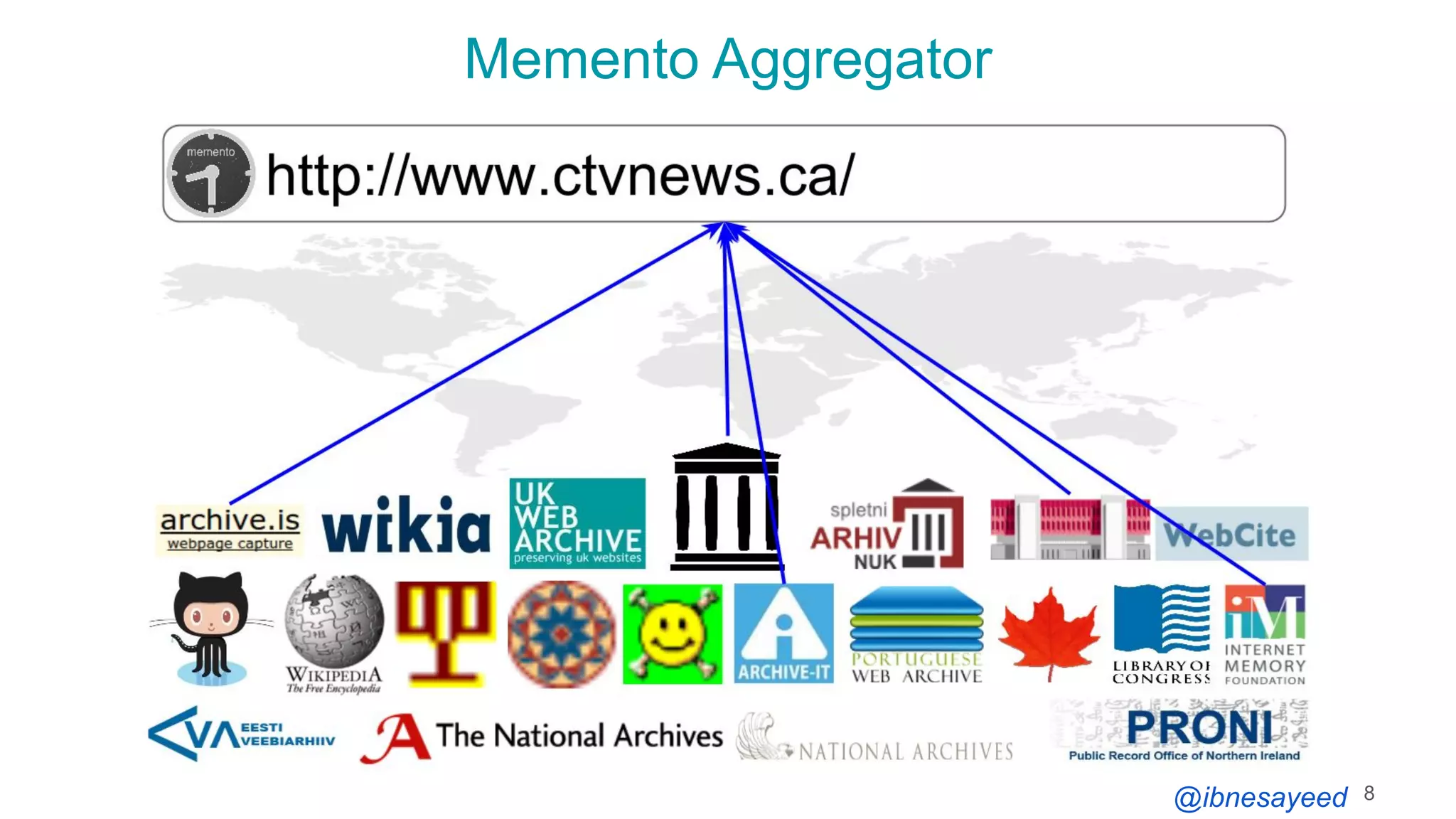 @ibnesayeed
Memento Aggregator
8
 