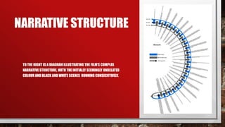 NARRATIVE STRUCTURE
TO THE RIGHT IS A DIAGRAM ILLUSTRATING THE FILM’S COMPLEX
NARRATIVE STRUCTURE, WITH THE INITIALLY SEEMINGLY UNRELATED
COLOUR AND BLACK AND WHITE SCENES RUNNING CONSECUTIVELY.
 