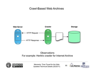 Crawl-Based Web Archives




                Observations
For example: Heritrix crawler for Internet Archive


           Memento: Time Travel for the Web
                                                 85
           Updated Technical Details (05/2011)
 