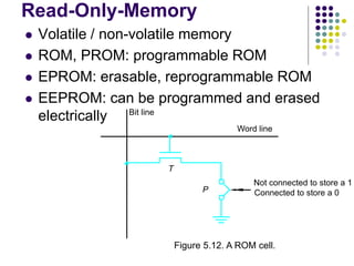 memeoryorganization PPT for organization of memories | PPT