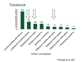 Facebook* Pempek et al. 209