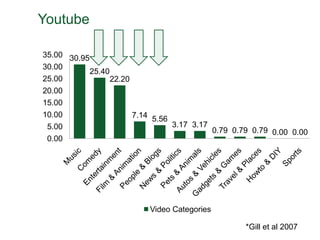 Youtube*Gill et al 2007