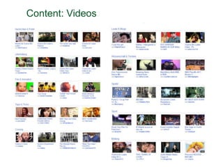 Content: Videos