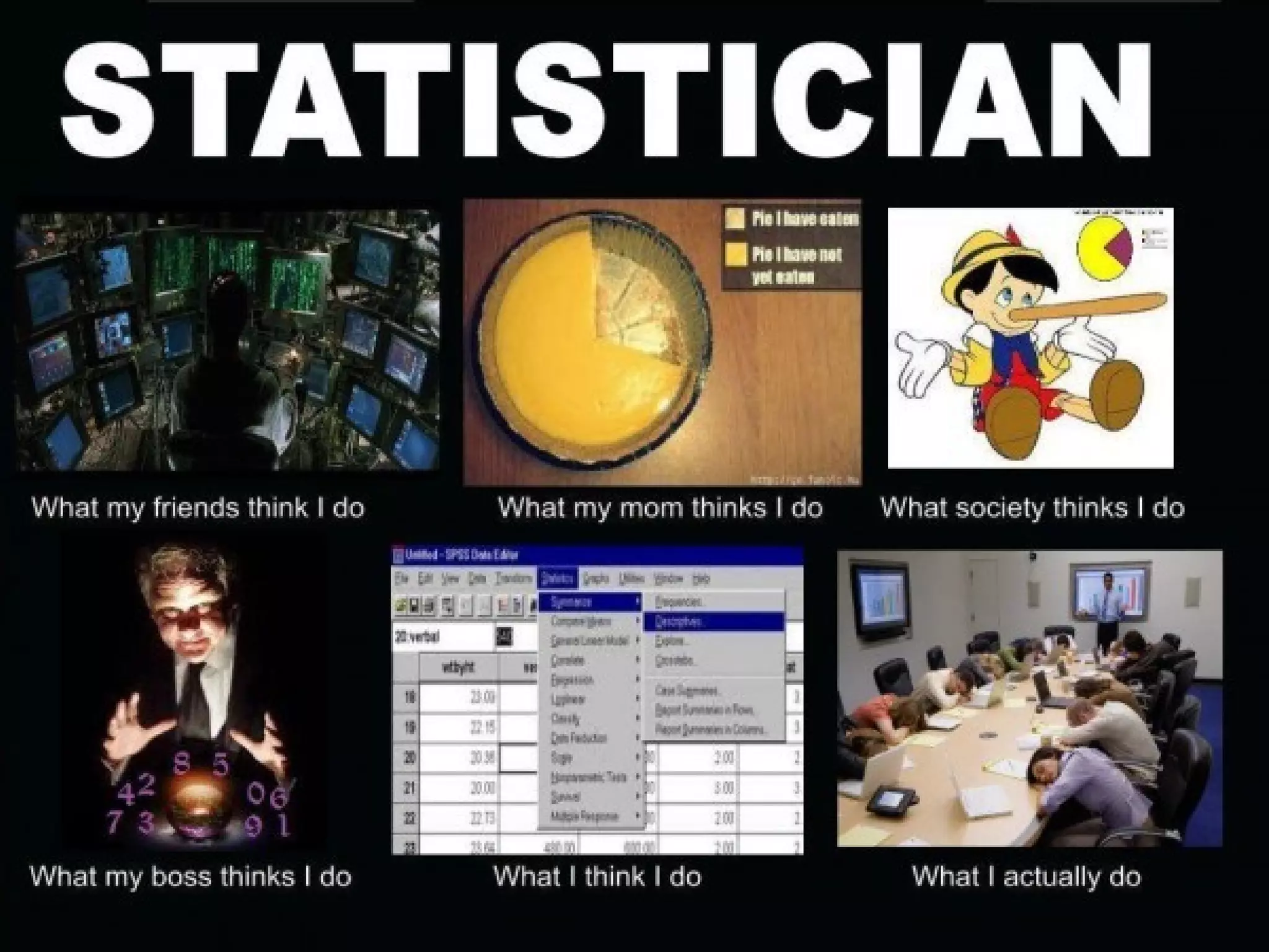 Powerpoint Meme Graphs Memes | PPT