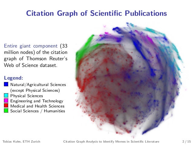Citation Graph Analysis to Identify Memes in Scientific