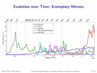Citation Graph Analysis to Identify Memes in Scientific Literature