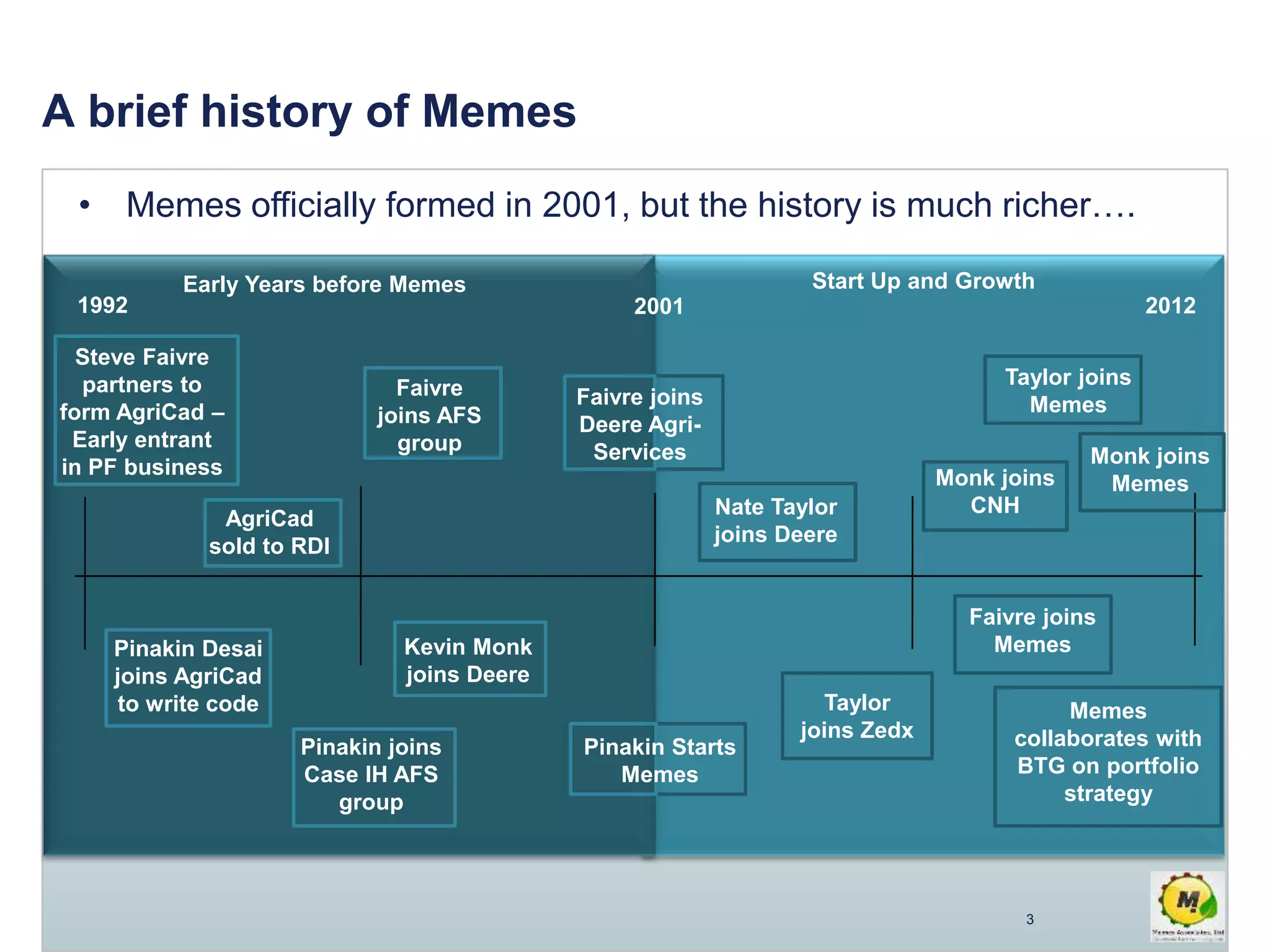 A brief history of Memes
• Memes officially formed in 2001, but the history is much richer….
Start Up and GrowthEarly Years before Memes
Steve Faivre
partners to
form AgriCad –
Early entrant
in PF business
1992
Pinakin Desai
joins AgriCad
to write code
2001
Faivre
joins AFS
group
Pinakin joins
Case IH AFS
group
Monk joins
Memes
Taylor joins
Memes
Kevin Monk
joins Deere
Monk joins
CNHNate Taylor
joins Deere
Taylor
joins Zedx
Faivre joins
Memes
AgriCad
sold to RDI
Pinakin Starts
Memes
2012
Faivre joins
Deere Agri-
Services
Memes
collaborates with
BTG on portfolio
strategy
3
 