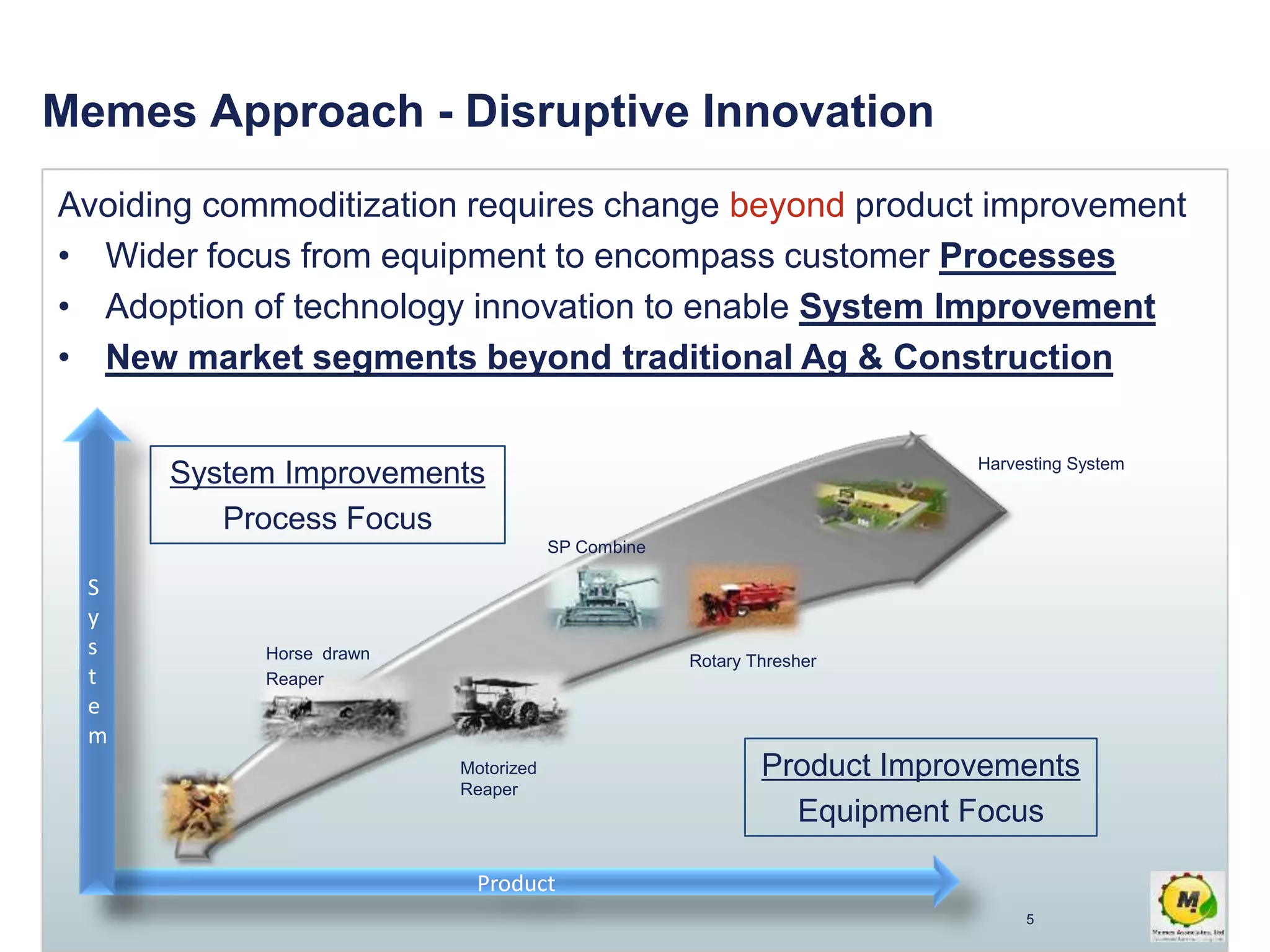 Memes Approach - Disruptive Innovation
Avoiding commoditization requires change beyond product improvement
• Wider focus from equipment to encompass customer Processes
• Adoption of technology innovation to enable System Improvement
• New market segments beyond traditional Ag & Construction
Product Improvements
Equipment Focus
System Improvements
Process Focus
SP Combine
Rotary Thresher
Product
S
y
s
t
e
m
Horse drawn
Reaper
Motorized
Reaper
Harvesting System
5
 
