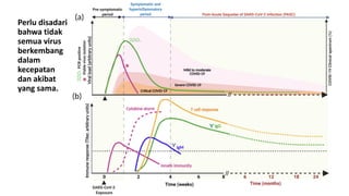 Perlu disadari
bahwa tidak
semua virus
berkembang
dalam
kecepatan
dan akibat
yang sama.
 