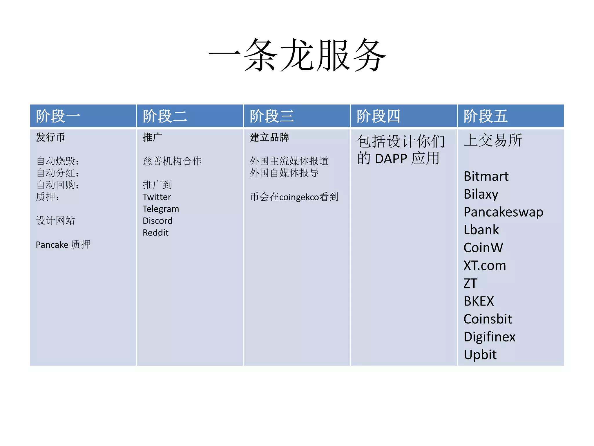 创建自己的虚拟货币Create your own cryptocurrency | PPTX