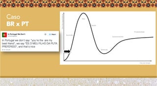 Caso
BR x PT
 