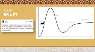 Caso
BR x PT
 