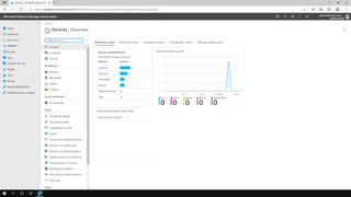 MEM for OnPrem Environments