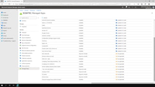 MEM for OnPrem Environments