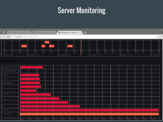 Server Monitoring
 