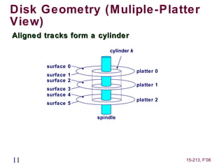 Disk Geometry (Muliple-Platter
View)
Aligned tracks form a cylinder
                         cylinder k


        surface 0
                                      platter 0
        surface 1
        surface 2
                                      platter 1
        surface 3
        surface 4
                                      platter 2
        surface 5

                     spindle




11                                                15-213, F’08
 