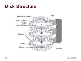 Disk Structure

      Read/Write Head   Arm

     Upper Surface
            Platter
     Lower Surface




       Cylinder




          Track

         Sector
                              Actuator




12                                       15-213, F’08
 