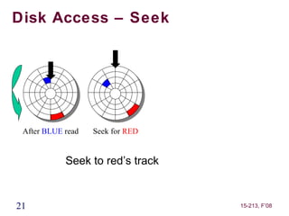 Disk Access – Seek




 After BLUE read   Seek for RED


            Seek to red’s track


21                                15-213, F’08
 