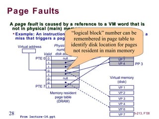 Page Faults
A page fault is caused by a reference to a VM word that is
 not in physical (main) memory
 
     Example: An instruction references block” number can be 3, a
                                “logical a word contained in VP
     miss that triggers a page fault exception in page table to
                                 remembered
      Virtual address                 identify disk location(DRAM)
                            Physical page                     for pages
                                                         Physical memory
                             number or not resident in main memory
                                                              VP 1     PP 0
                      Valid disk address
                                                              VP 2
                  PTE 0 0        null                         VP 7
                     1                                       VP 4        PP 3
                     1
                     0
                     1
                     0          null                    Virtual memory
                     0                                       (disk)
               PTE 7 1                                       VP 1
                         Memory resident                     VP 2
                           page table                        VP 3
                            (DRAM)
                                                             VP 4
                                                             VP 6
28     From lecture-14.ppt
                                                             VP 7    15-213, F’08
 