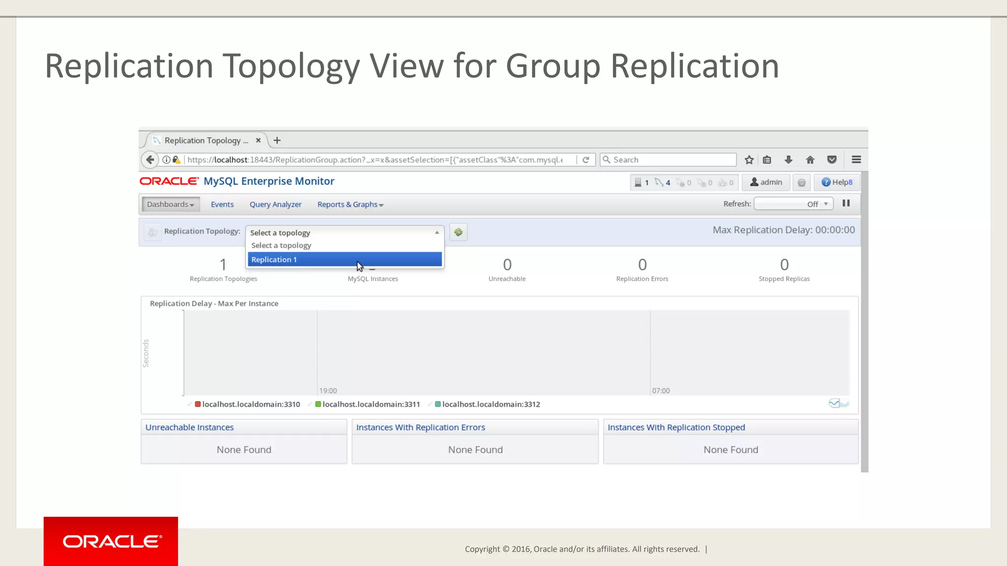 Copyright © 2016, Oracle and/or its affiliates. All rights reserved. | Replication Topology View for Group Replication 