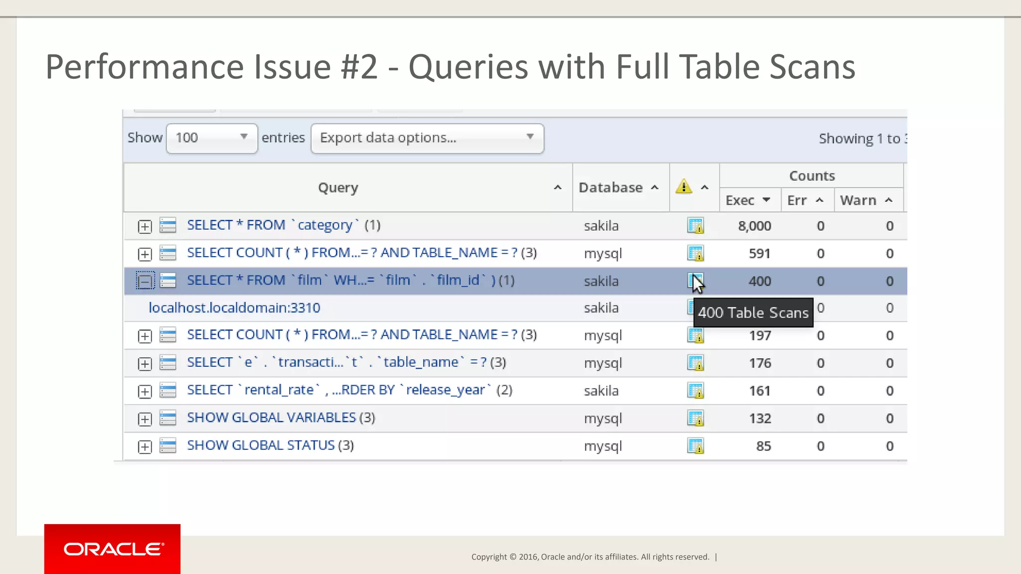Copyright © 2016, Oracle and/or its affiliates. All rights reserved. | Performance Issue #2 - Queries with Full Table Scans 
