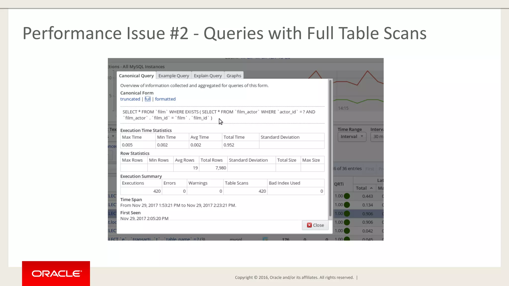 Copyright © 2016, Oracle and/or its affiliates. All rights reserved. | Performance Issue #2 - Queries with Full Table Scans 