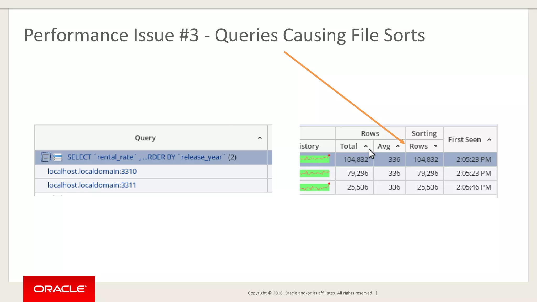 Copyright © 2016, Oracle and/or its affiliates. All rights reserved. | Performance Issue #3 - Queries Causing File Sorts 