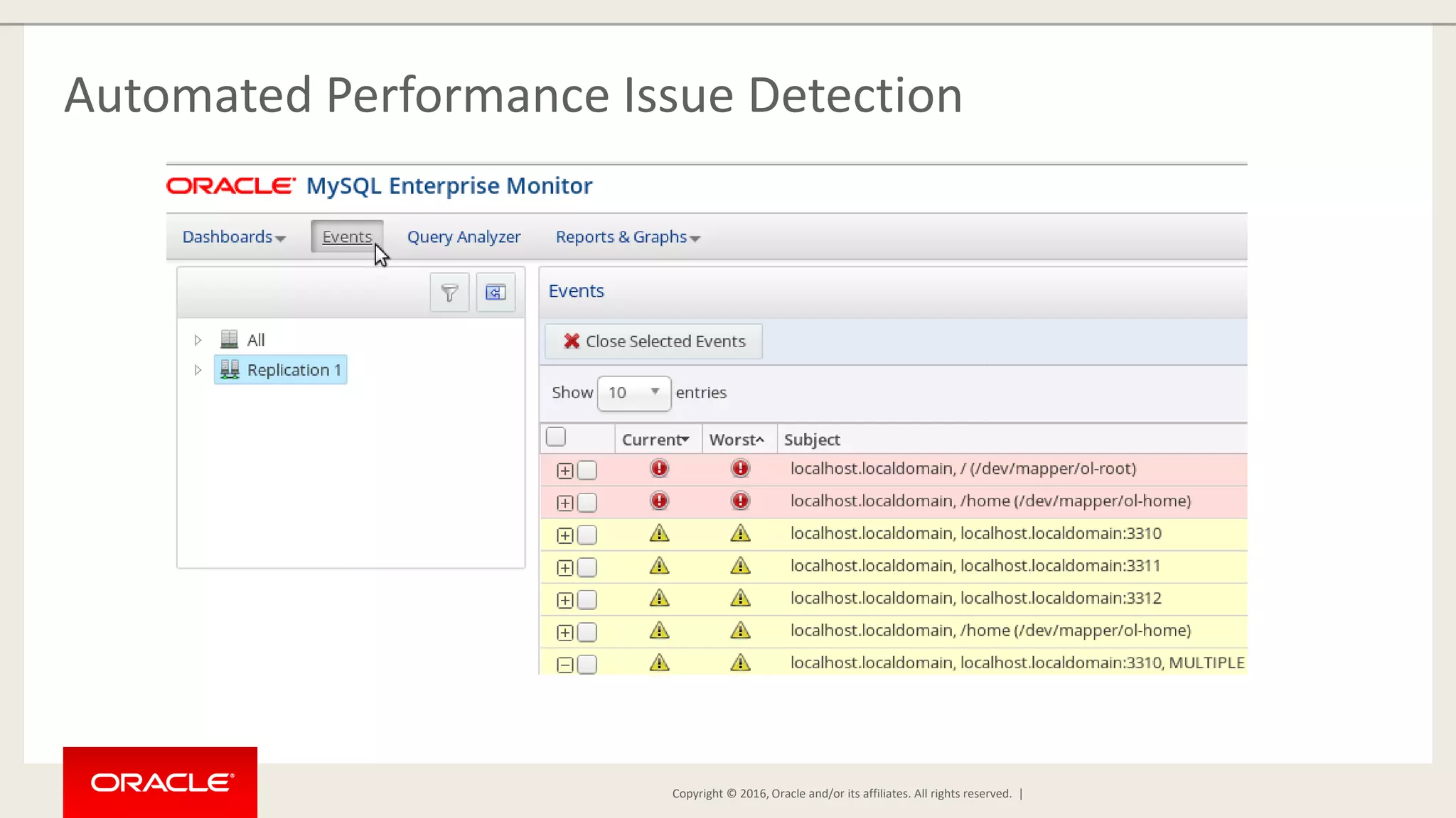 Copyright © 2016, Oracle and/or its affiliates. All rights reserved. | Automated Performance Issue Detection 
