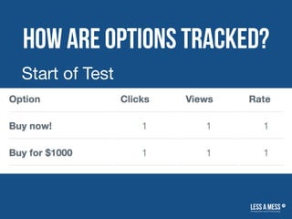 How are Options Tracked?
Start of Test
 