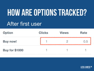 How are Options Tracked?
After ﬁrst user
 