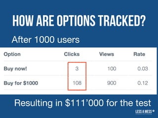 How are Options Tracked?
After 1000 users
Resulting in $111’000 for the test
 
