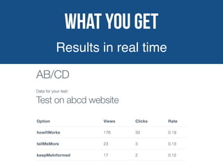 What you get
Results in real time
 