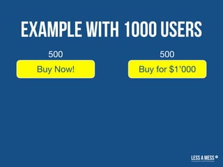 Example with 1000 users
Buy Now! Buy for $1’000
500 500
 