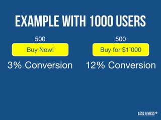 Example with 1000 users
Buy Now! Buy for $1’000
3% Conversion 12% Conversion
500 500
 