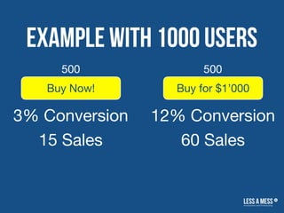 Example with 1000 users
Buy Now! Buy for $1’000
3% Conversion 12% Conversion
15 Sales 60 Sales
500 500
 