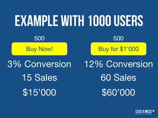 Example with 1000 users
Buy Now! Buy for $1’000
3% Conversion 12% Conversion
15 Sales 60 Sales
$15’000 $60’000
500 500
 